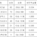 [오피셜]페퍼저축은행, 2명 추가 확진...V리그 여자부 포스트시즌 취소 이미지