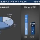 서울고등학교1-2 이미지