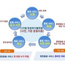 디지털타운 이미지