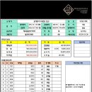 새호남약국 이미지