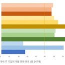 문화기업 이미지