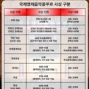 인천동방초등학교 | [인천한예종] 시흥 ABC타운 - 국제영재음악콩쿠르 후기