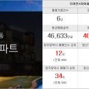 강남푸르지오114공인중개사사무소 이미지