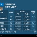 (주)다올건설산업 이미지