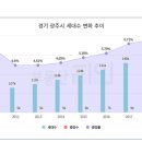 회안대로 이미지