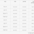 코지캐빈 펜션 이미지