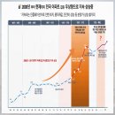 세경아파트 경로당 네이버블로그