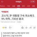 두창이 구속 취소에 코스닥 하락 이미지