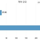 (주)오토랜드 이미지
