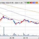 [마이크로컨텍솔] DDR3 독점기업 ---10배보장----- 이미지