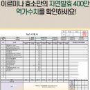 주희네마겟