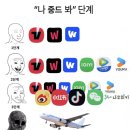 중드덕의 상하이 여행기 (쏟아지는 중연 사진 퍼레이드)