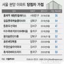 대도공인중개사사무소 이미지