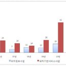 차세대 게임플랫폼, 운명의 기로에 섰다 이미지