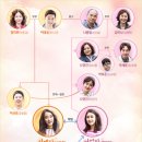 김정훈(김순명 아들) 주연. MBC 일일연속극 &#39;다시 시작해&#39;(월~금 저녁 7:15 방영) 이미지