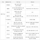 워터119정수기 네이버블로그