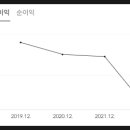 주식회사 아이스크림에듀 이미지