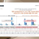 고덕시티오피스텔 이미지