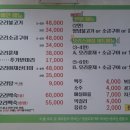 형제농장 2 네이버블로그