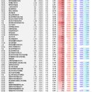 황골공원 | [투자연습] 경기도 수원시