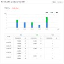 옥곡수약국 이미지