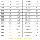 산내스카이부동산공인중개사사무소 이미지