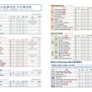 [옥정]네이버 스마트 스토어 오픈하기 이미지