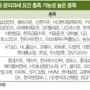 씨에스앤컴퍼니
