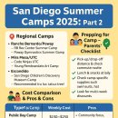 댄스스포츠 초급과정 | ☀️ [2편] 2025 샌디에고 여름방학 캠프 BEST 추천 리스트 &amp; 후기 모음