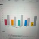왕초보도 부담 없는 레오잉글리쉬 원어민 영어회화 후기