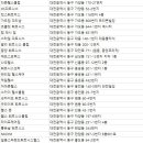 일웅스파렌드휘트니스헬스 이미지