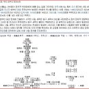 KOREA와 DAEHAN의 국제 관계론 6 (사육신 과 생육신) 이미지