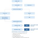 고충민원 행정사사무소 이미지