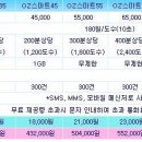 [펌] ﻿휴대폰 통신사 복지할인시 SKT vs KT vs LGT 비교입니다. 차이가 심하네요.! 이미지