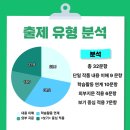 일취월장학원