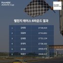 엔모터스 | 2018년 현대 아반떼컵 챌린지 6R 최종전 후기,영암 코리아인터네셔널 서킷,거제 엔모터스 아반떼스포츠.