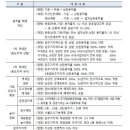 서울시, 고품질 ‘장기전세주택’ 공급 늘린다…준주거지역 용적률 최대 700% 이미지