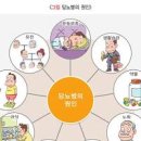 당화혈색소 정상수치 낮추기 6.6 뜻 이미지