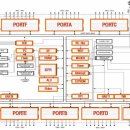 ATmega128 구조 이미지