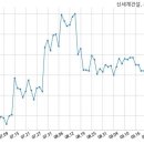 신세계건설(주) 이미지