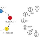 월복 이미지