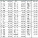 천연꿀 협의체 경과보고 3 이미지