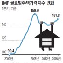 런던이 너무해… 거실 구석 칸막이 공간이 월세 85만원 이미지