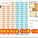 쌍용산업가스(주) - 15632 | 쌍용산업가스(주)