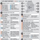 역대 최대 7·30 재보선… 불안한 與 "15곳 중 10곳 이상 질 수도" 퍼옴 이미지