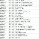 경희신통한의원 이미지