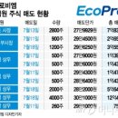 우리비엠 이미지