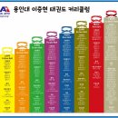 용인대 이충현 태권도장 이미지