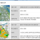 대동산업유통 인근 이미지