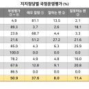 역골로 이미지